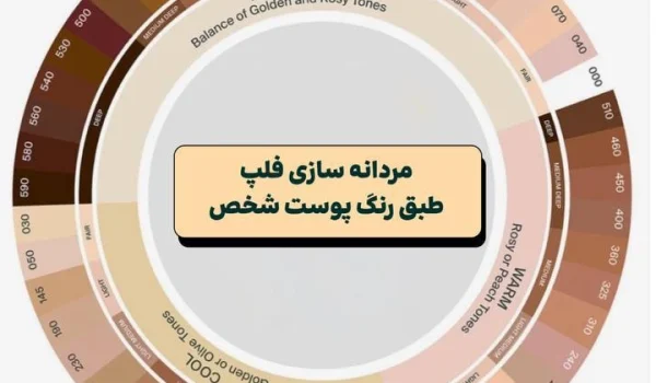 طبیعی سازی رنگ فلپ