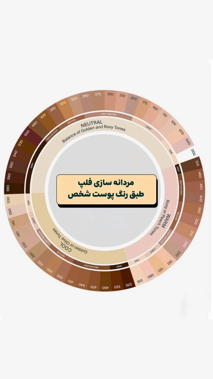 طبیعی سازی رنگ فلپ